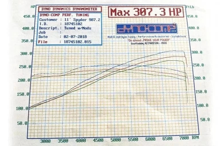 Porsche 987.2 Cayman / Boxster Street Package - Straight Cut Single Wall Tips