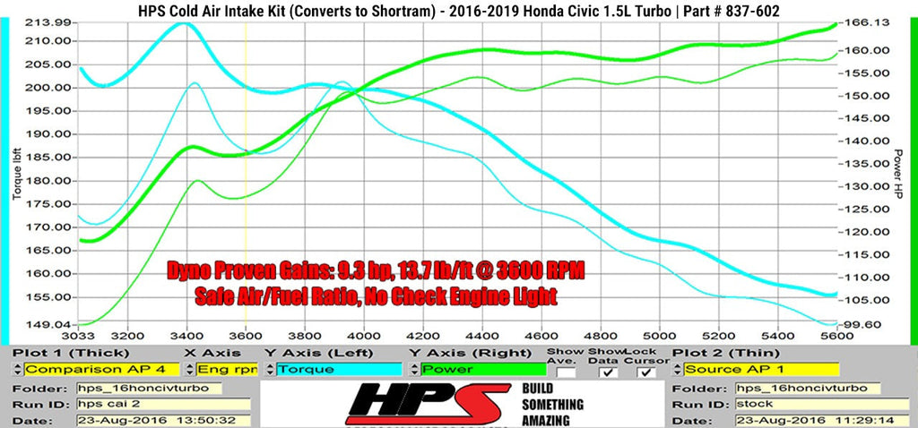 HPS Performance Cold Air Intake Kit 2016-2019 Honda Civic Non Si 1.5T Turbo, Converts to Shortram, Black