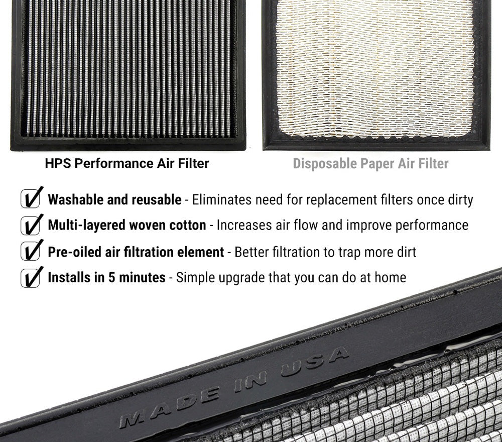 HPS Performance Drop-In Air Filter 2023-2024 Acura Integra 1.5L Turbo, HPS-457460