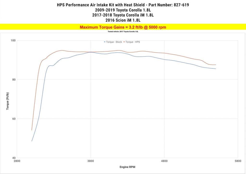 HPS Performance Shortram Air Intake Kit 2016 Scion iM 1.8L, Includes Heat Shield, Blue