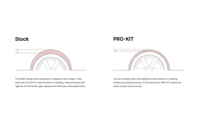 Eibach Pro-Kit Lowering Springs - 2022-2026 Subaru BRZ / Toyota GR86