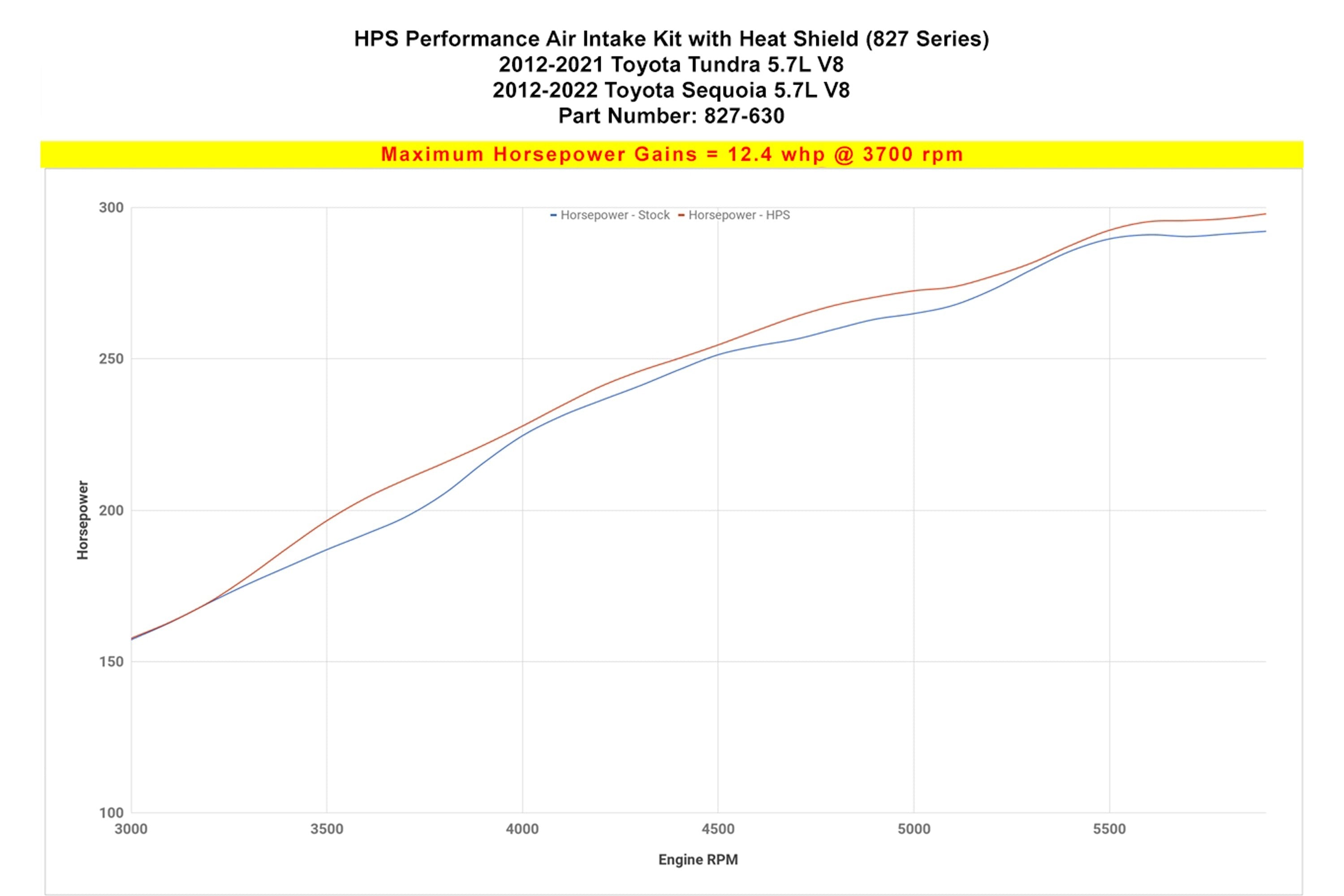 HPS Performance Air Intake Kit with Heat Shield, 2012-2019 Toyota Tundra 5.7L V8, 827-630
