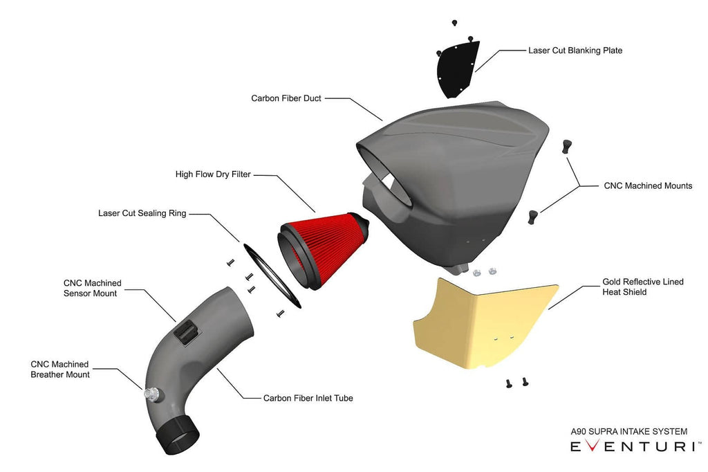 Eventuri Toyota A90 Supra / G29 Z4 (B48) Black Carbon Intake System