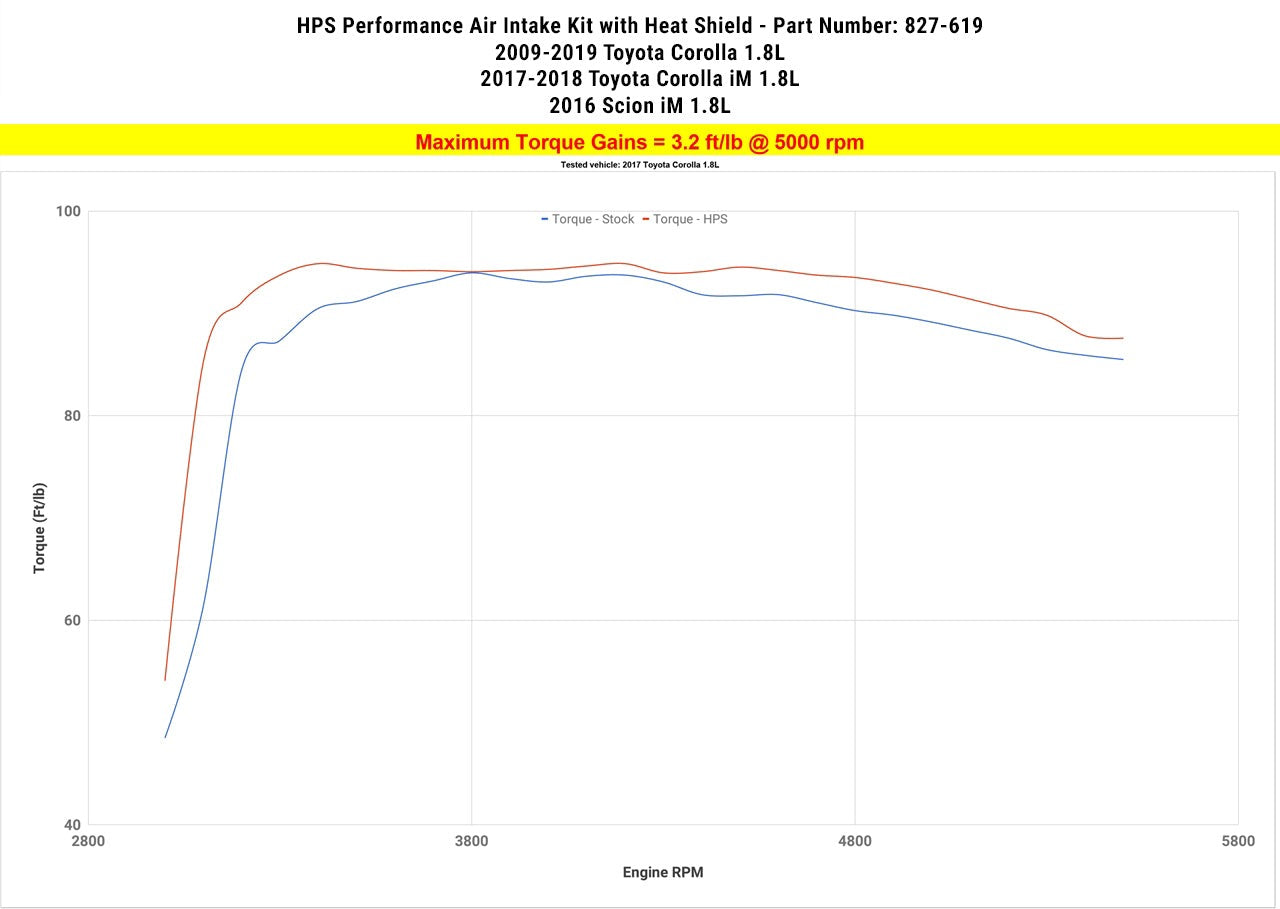HPS Performance Shortram Air Intake Kit 2017-2018 Toyota Corolla iM 1.8L, Includes Heat Shield, Polish