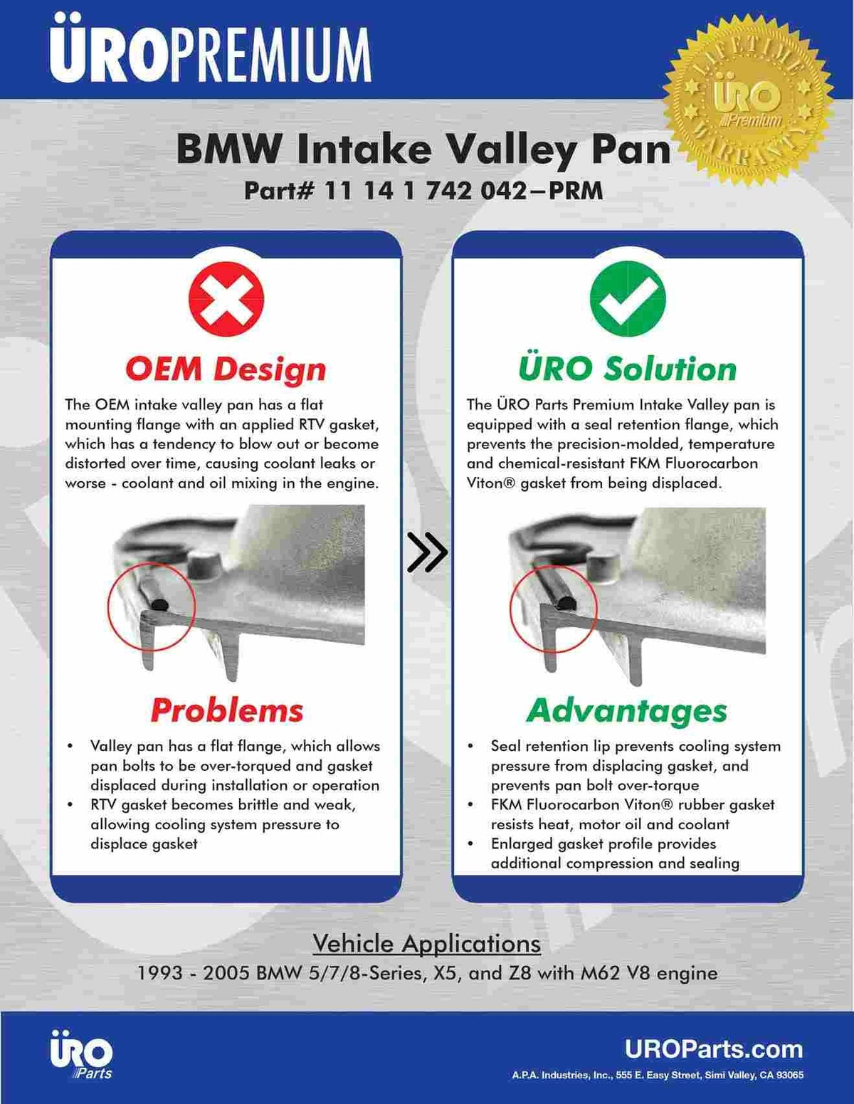 BMW E38 7-Series Upgraded Engine Valley Pan Seal By Uro 11141742042