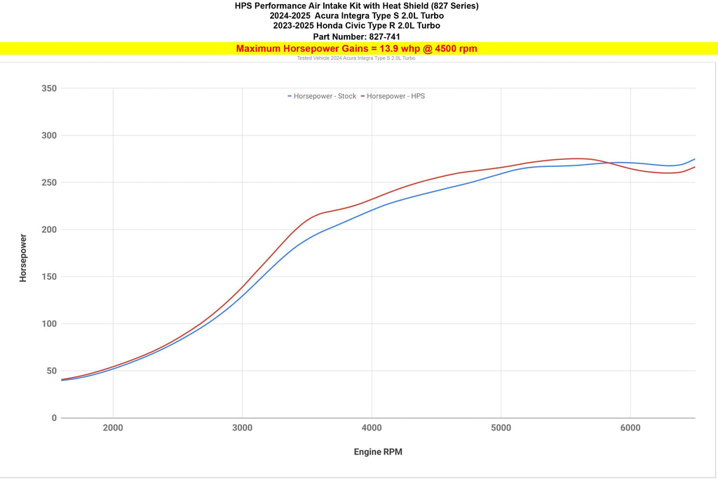 HPS Performance Air Intake Kit with Heat Shield, 2024-2026 Acura Integra Type S 2.0L Turbo, 827-741