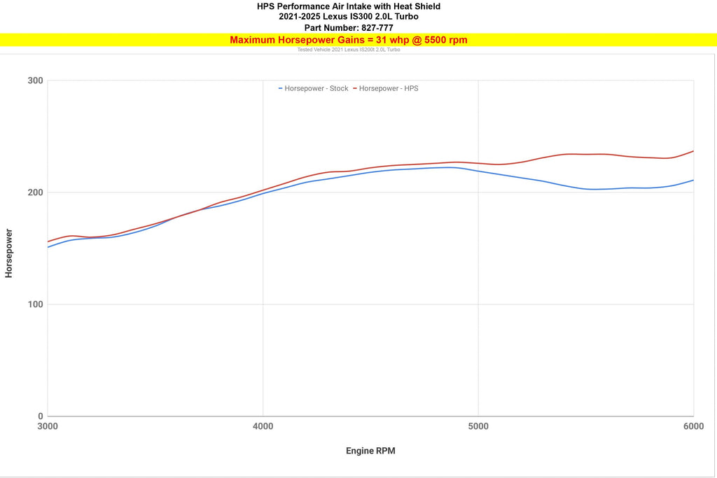 HPS Performance Air Intake Kit 2021-2025 Lexus IS300 2.0L Turbo, Includes Heat Shield, 827-777