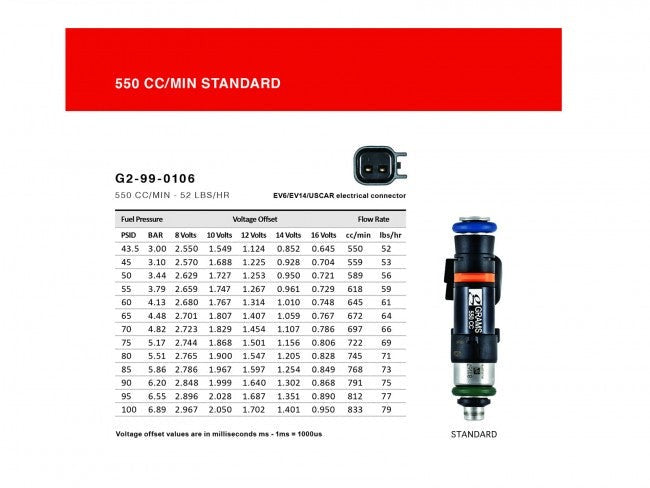 Grams Performance 550cc Injector Kit - 2013-2020 FR-S / BRZ / 86