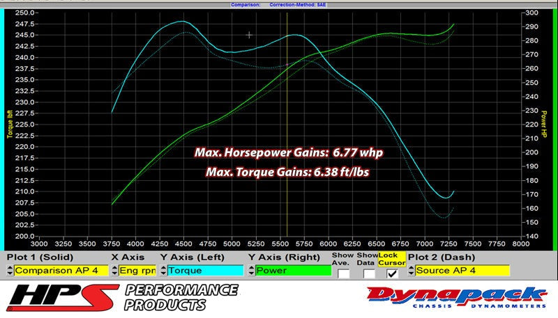 HPS Silicone Air Intake Kit Post MAF Hose Nissan 2009-2020 370Z 3.7L VQ37VHR, 87-68426