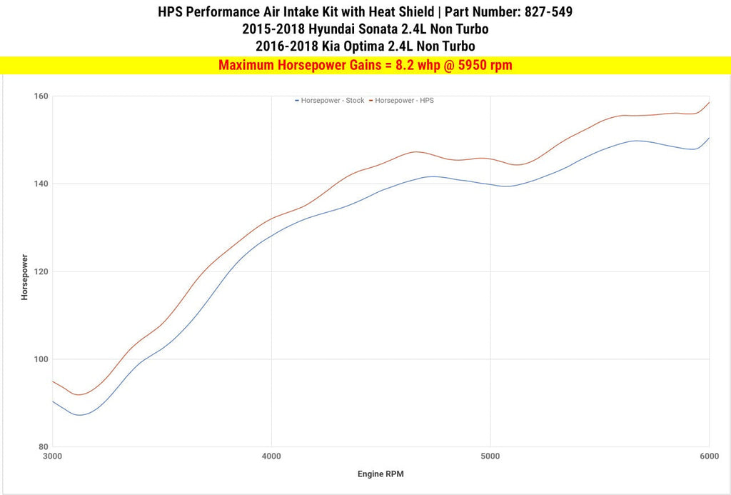 HPS Shortram Air Intake Kit 2016-2020 Kia Optima 2.4L Non Turbo, Includes Heat Shield, 827-549