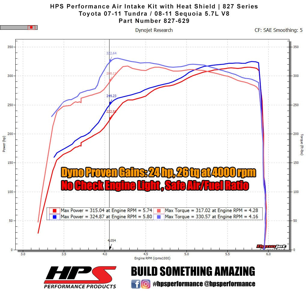 HPS Performance Air Intake Kit 2007-2011 Toyota Tundra 5.7L V8, Includes Heat Shield, 827-629