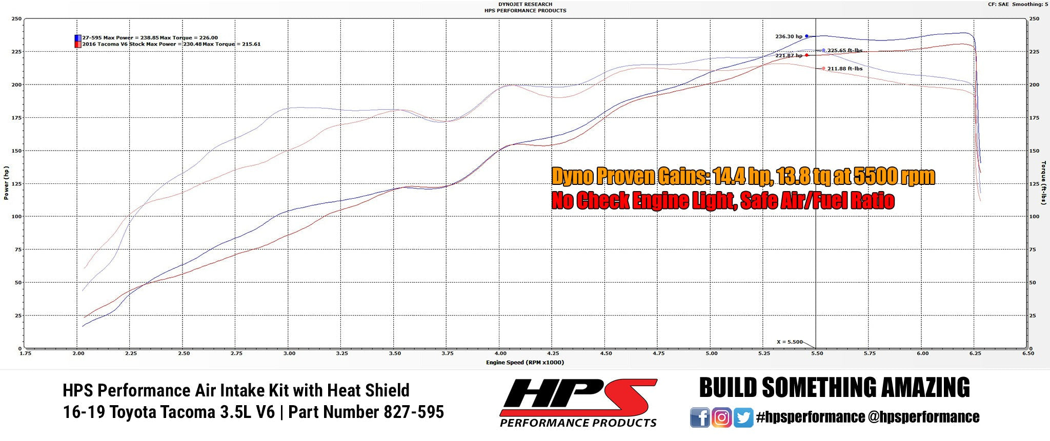 HPS Performance Air Intake Kit 2016-2023 Toyota Tacoma 3.5L V6, Includes Heat Shield, 827-792