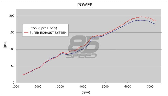HKS Header Back Exhaust System - 2013+ FR-S / BRZ / 86