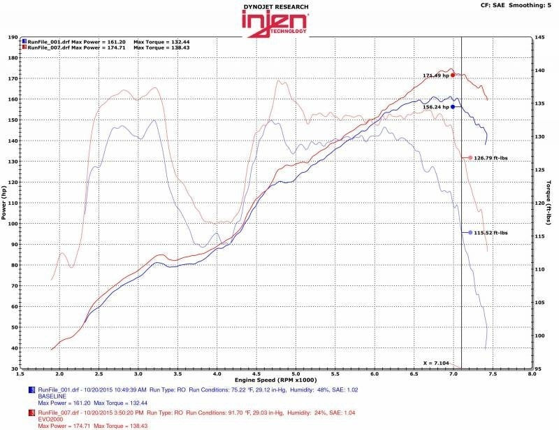 Injen Cold Air Intake System w/ SuperNano-Web Dry Air Filter - 2013-2016 Scion FR-S / 2013-2020 Subaru BRZ / 2017-2019 Toyota 86