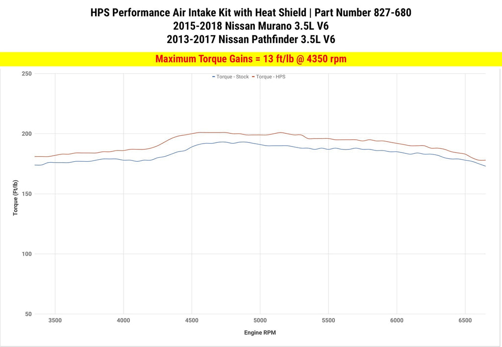 HPS Performance Shortram Air Intake Kit 2015-2018 Nissan Murano 3.5L V6, Includes Heat Shield, Blue