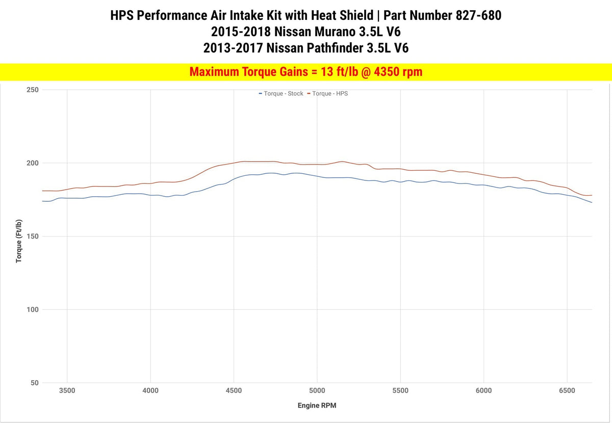 HPS Performance Shortram Air Intake Kit 2015-2018 Nissan Murano 3.5L V6, Includes Heat Shield, Blue