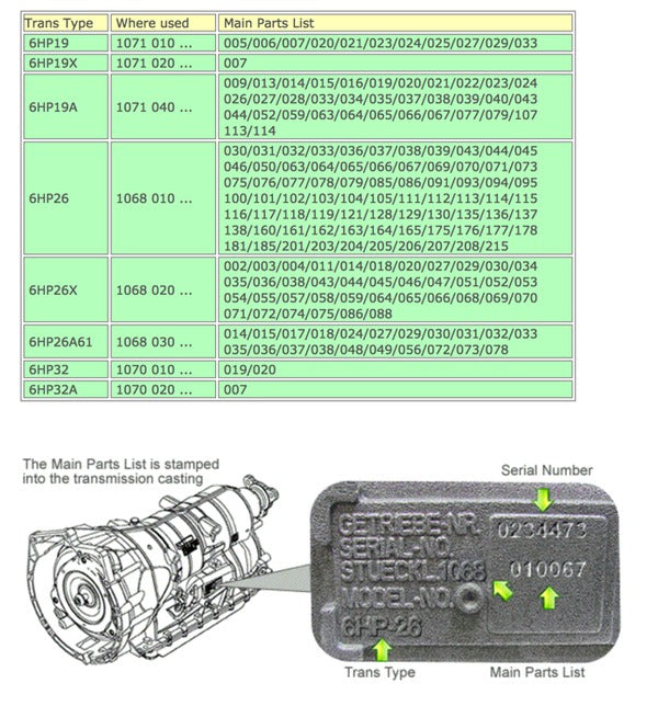 BMW E65/E66 7-Series Auto Trans Mechatronic Seal Kit OEM